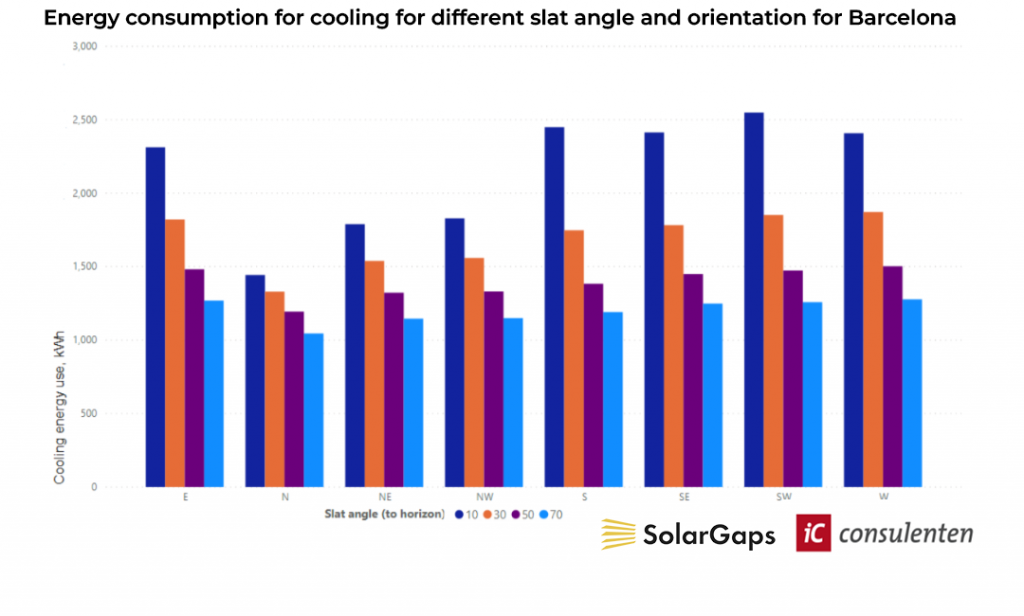 SolarGaps performance energy research