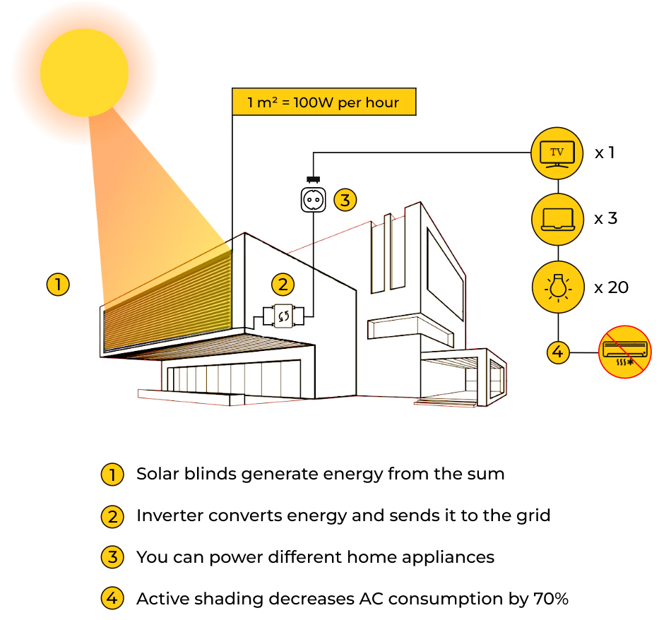 How does SolarGaps work?